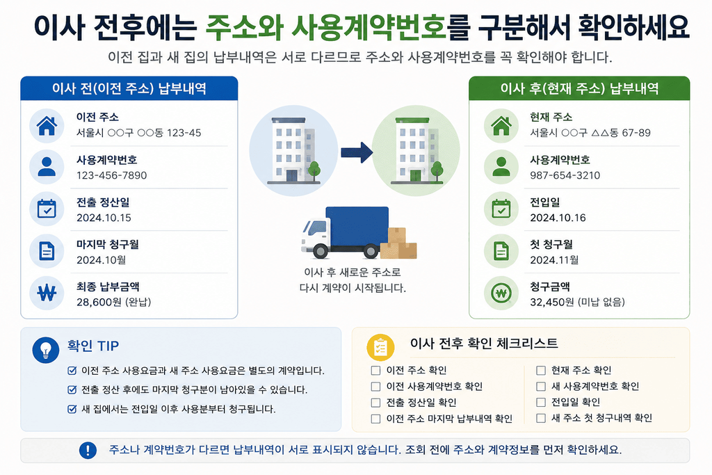 이사 전후 도시가스 납부내역에서 주소와 사용계약번호 확인